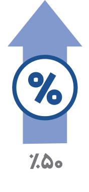market users growth